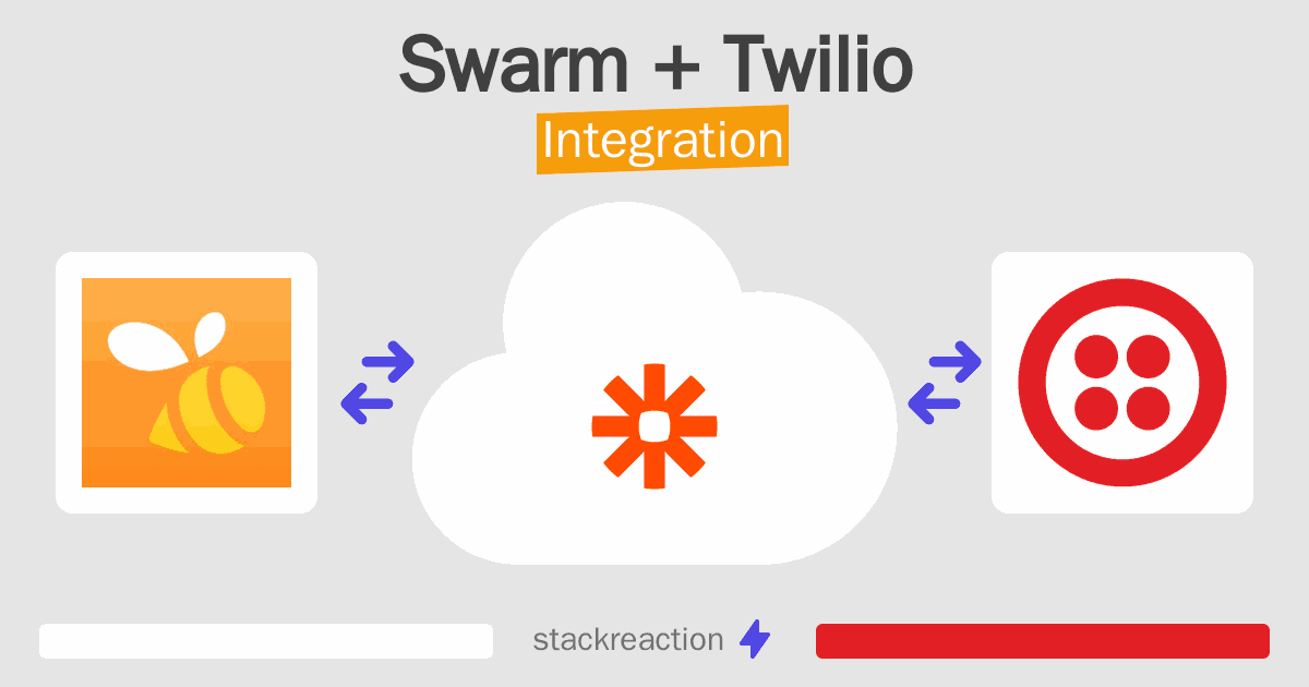 Swarm and Twilio Integration