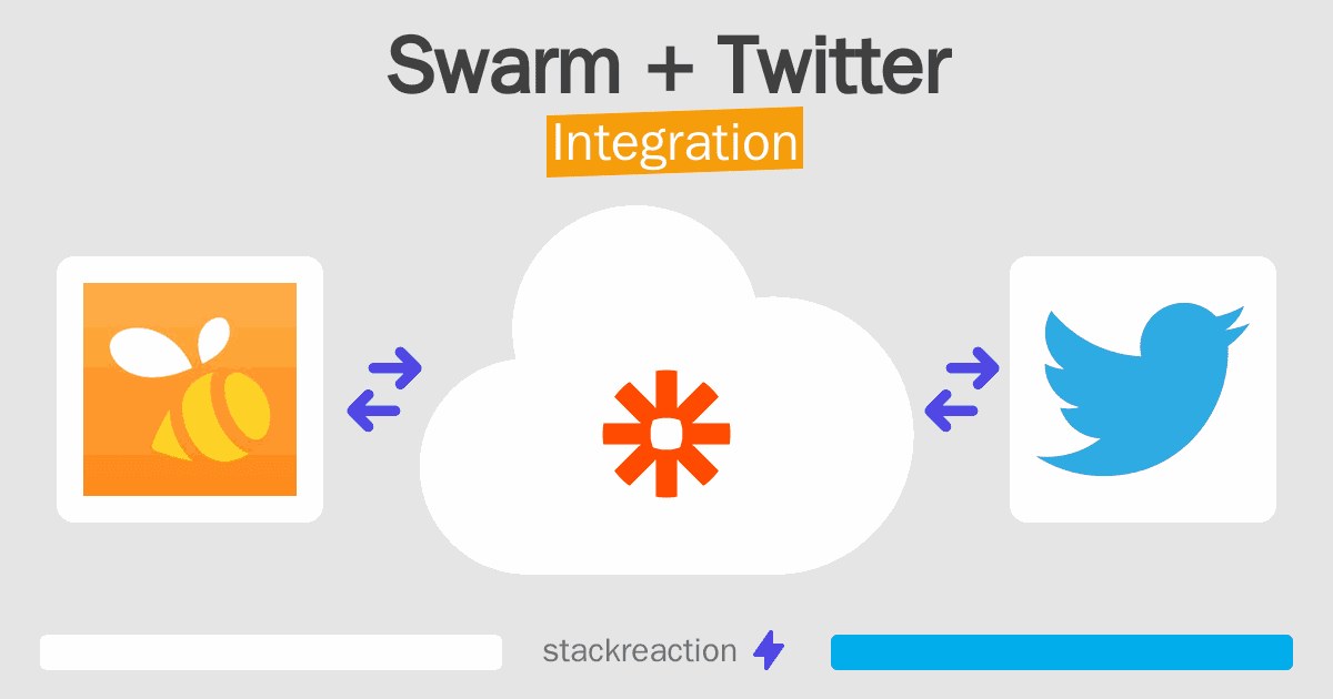 Swarm and Twitter Integration