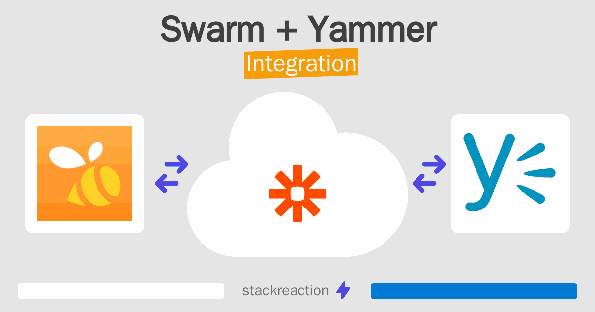 Swarm and Yammer Integration