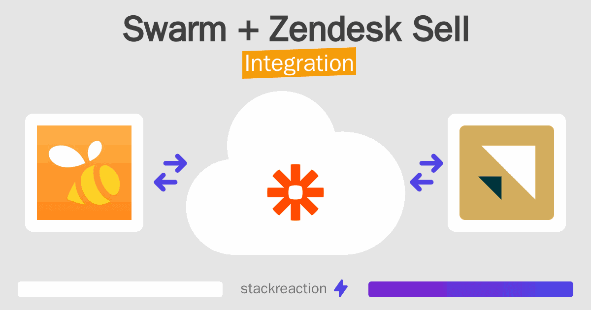 Swarm and Zendesk Sell Integration
