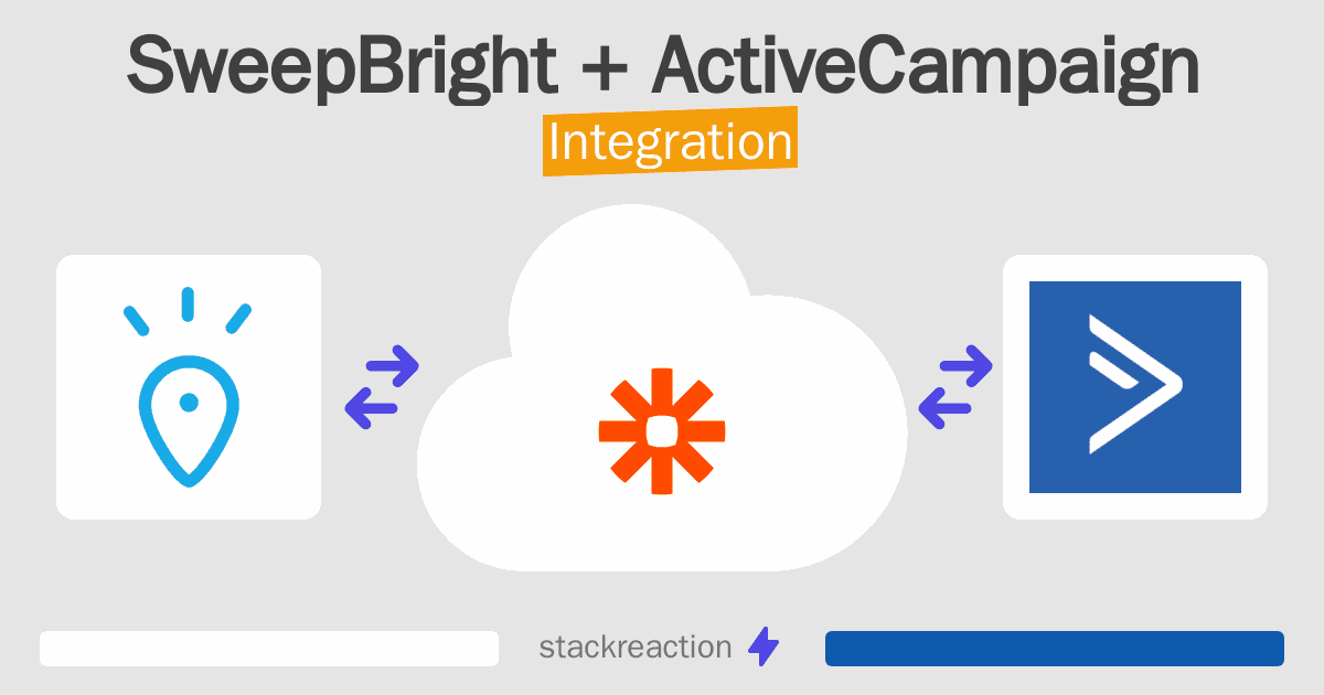 SweepBright and ActiveCampaign Integration