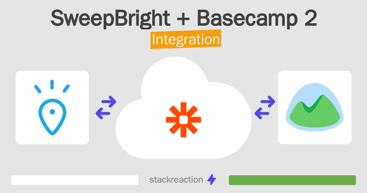 SweepBright and Basecamp 2 Integration