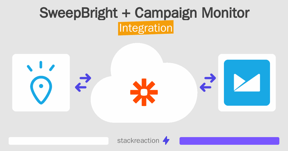 SweepBright and Campaign Monitor Integration