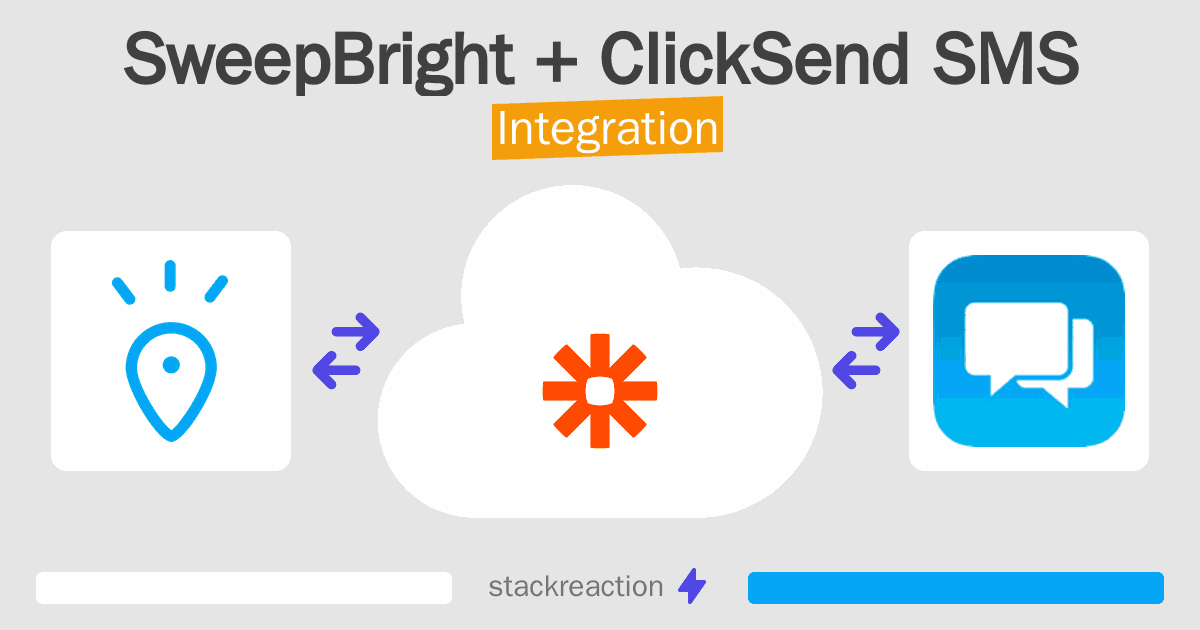 SweepBright and ClickSend SMS Integration