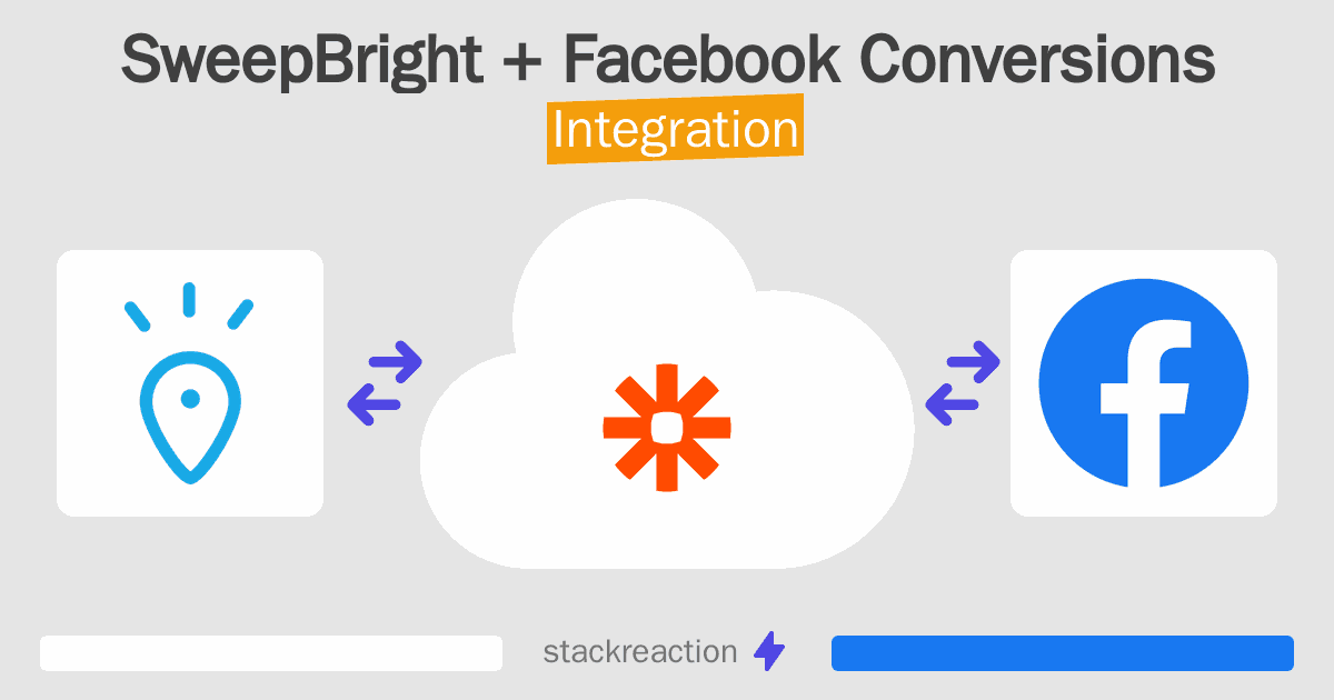 SweepBright and Facebook Conversions Integration
