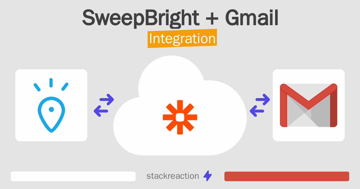 SweepBright and Gmail Integration