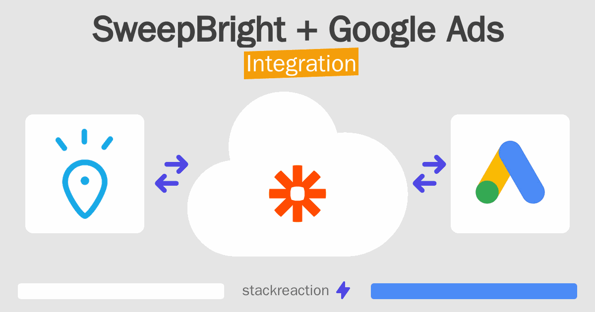 SweepBright and Google Ads Integration