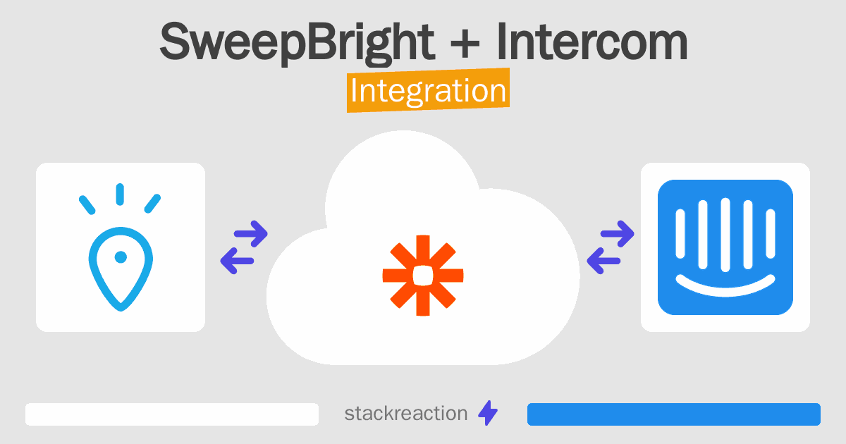 SweepBright and Intercom Integration