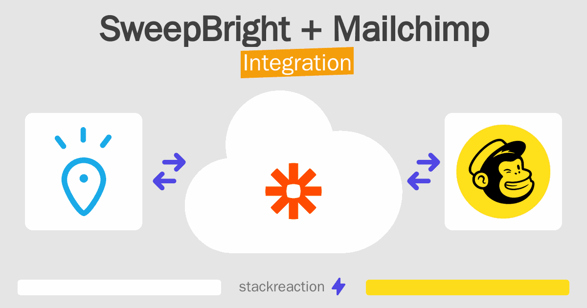 SweepBright and Mailchimp Integration