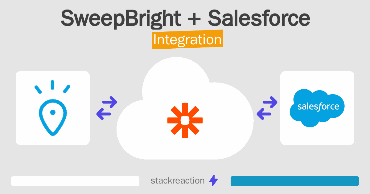SweepBright and Salesforce Integration