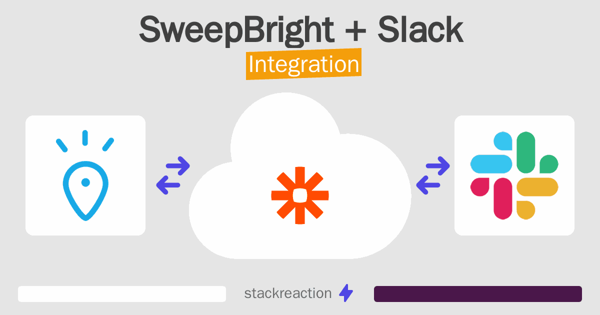 SweepBright and Slack Integration