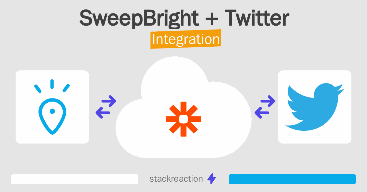 SweepBright and Twitter Integration