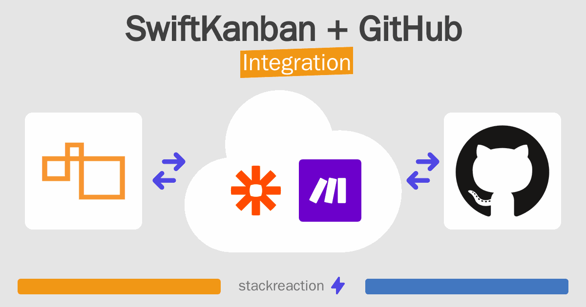 SwiftKanban and GitHub Integration