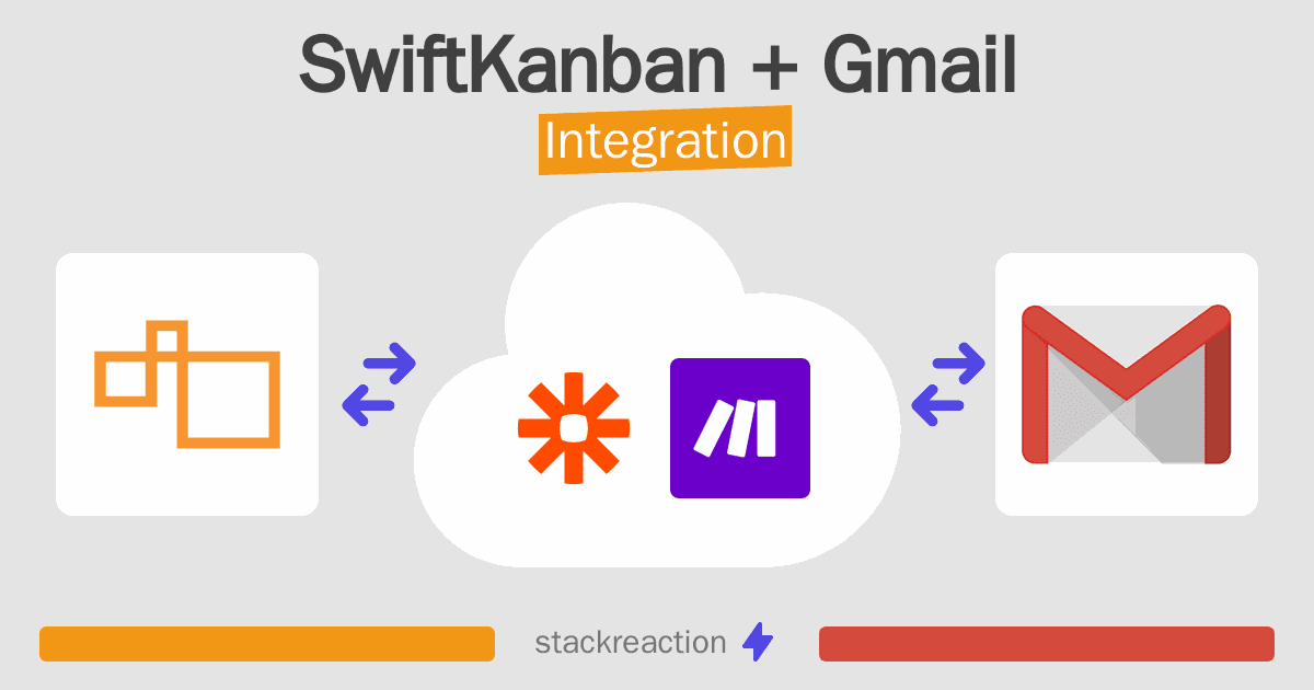 SwiftKanban and Gmail Integration