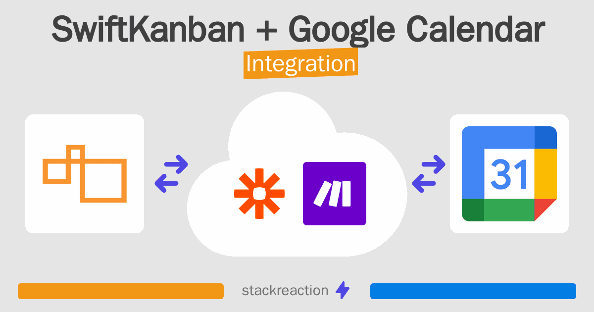 SwiftKanban and Google Calendar Integration