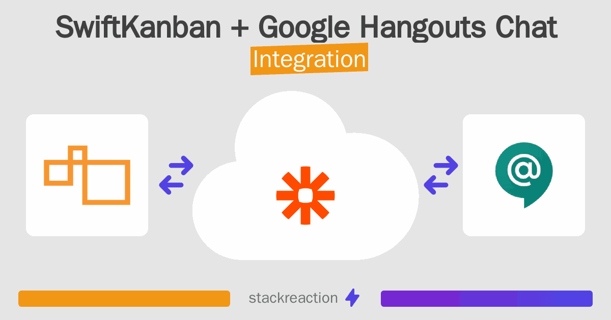 SwiftKanban and Google Hangouts Chat Integration
