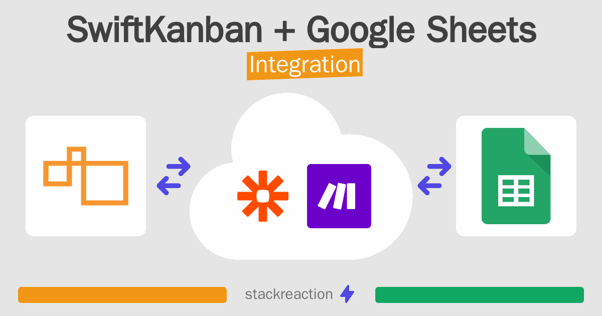 SwiftKanban and Google Sheets Integration