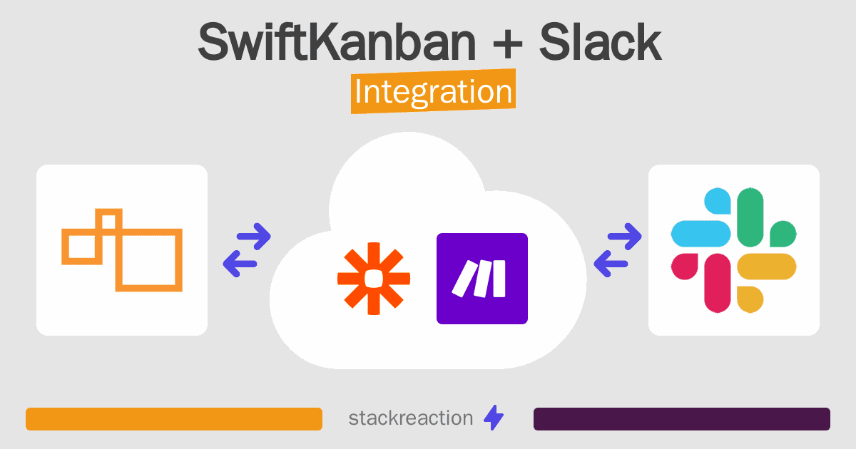 SwiftKanban and Slack Integration