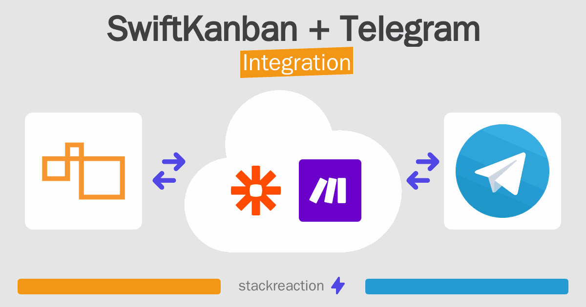 SwiftKanban and Telegram Integration
