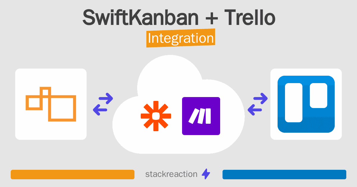 SwiftKanban and Trello Integration