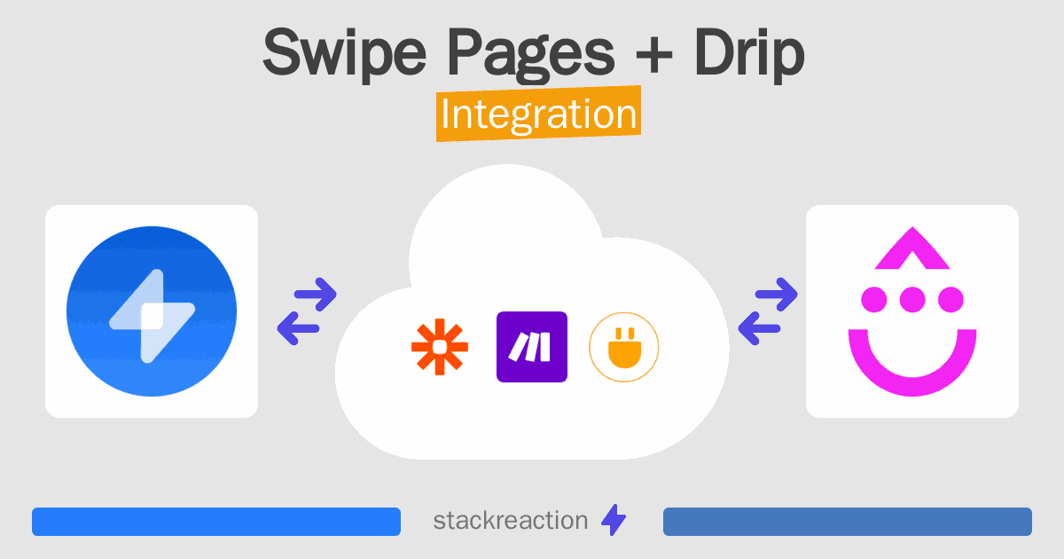 Swipe Pages and Drip Integration