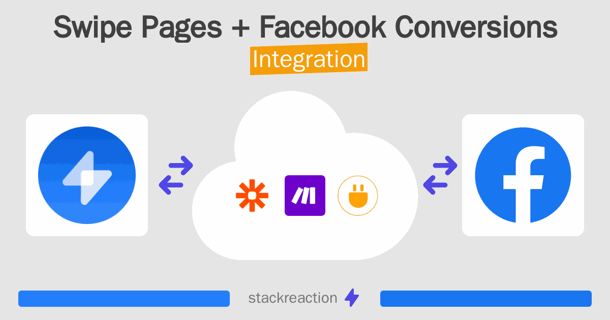 Swipe Pages and Facebook Conversions Integration