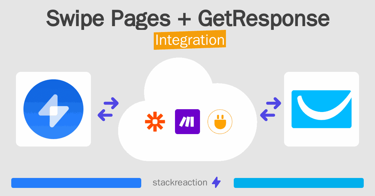 Swipe Pages and GetResponse Integration