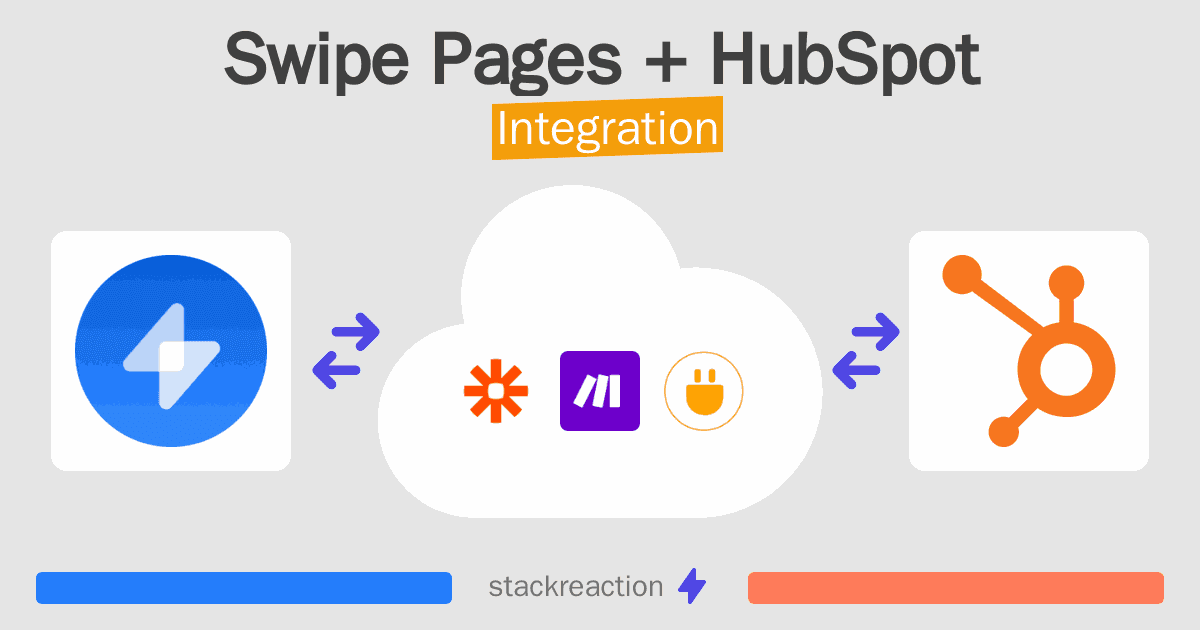Swipe Pages and HubSpot Integration