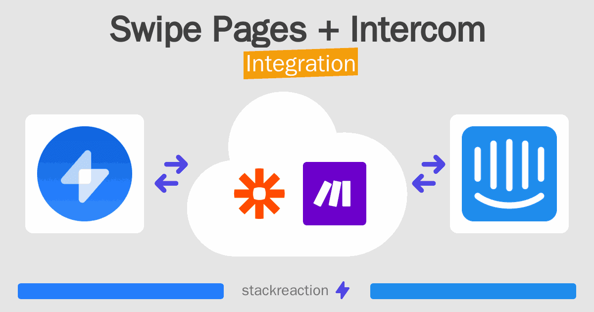 Swipe Pages and Intercom Integration