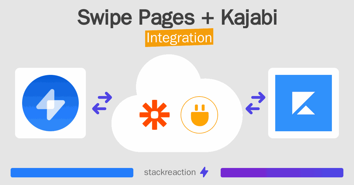 Swipe Pages and Kajabi Integration