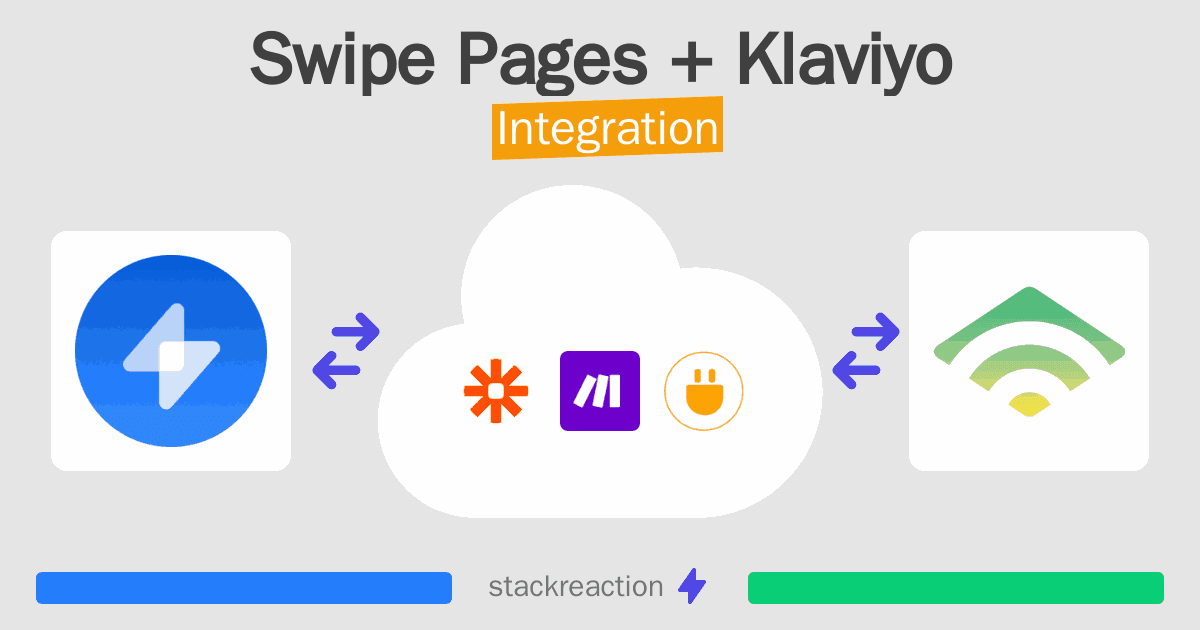 Swipe Pages and Klaviyo Integration