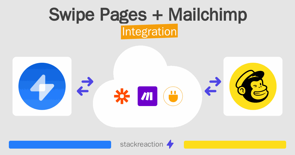 Swipe Pages and Mailchimp Integration