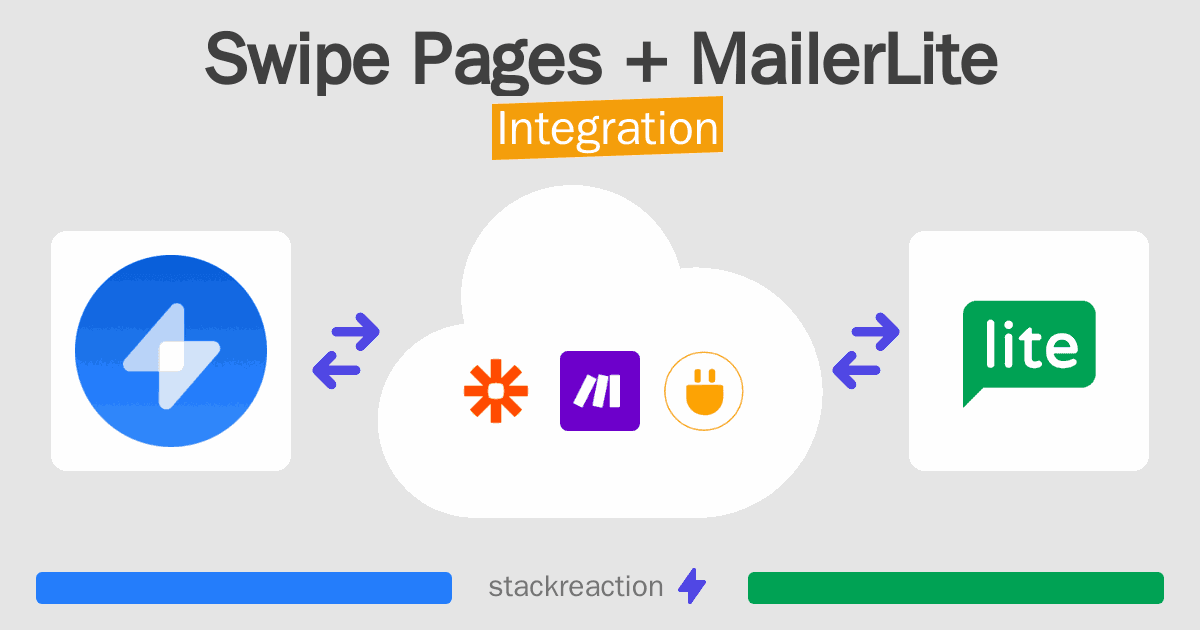 Swipe Pages and MailerLite Integration