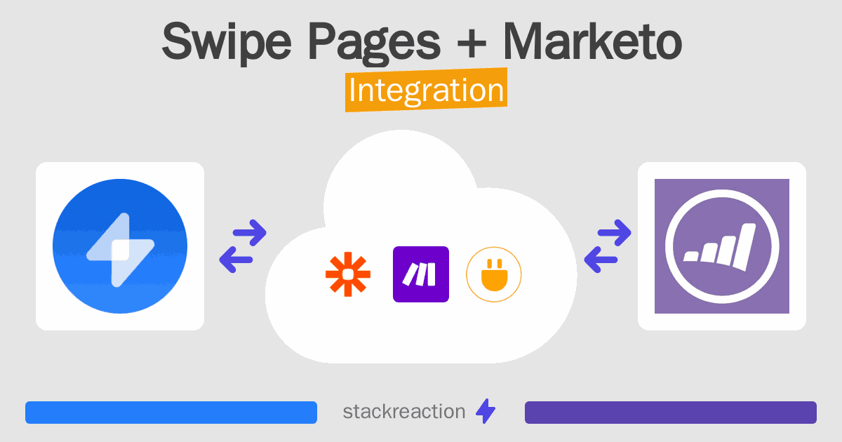 Swipe Pages and Marketo Integration