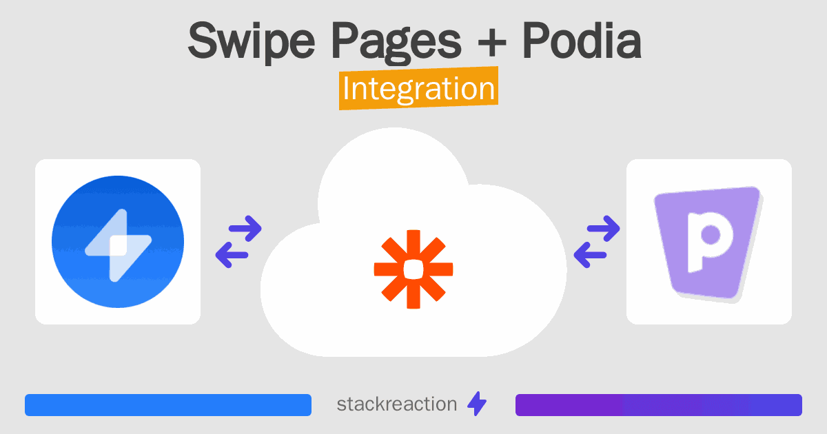 Swipe Pages and Podia Integration