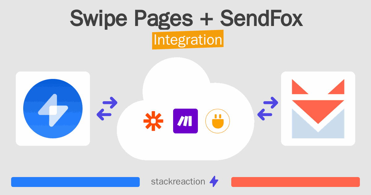 Swipe Pages and SendFox Integration