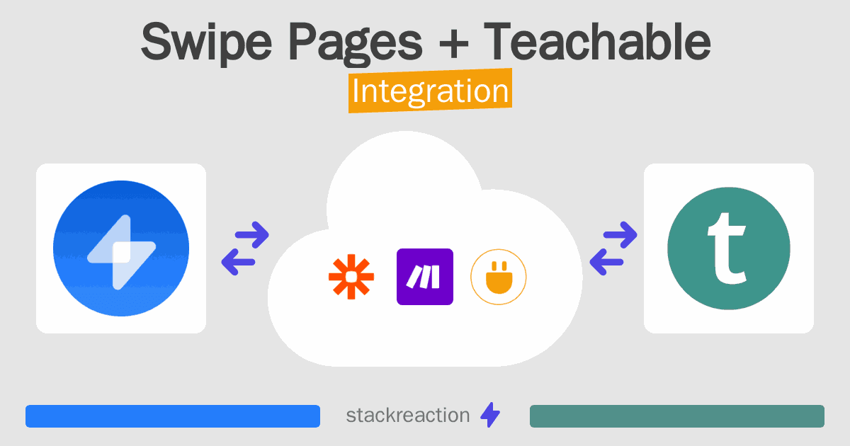Swipe Pages and Teachable Integration