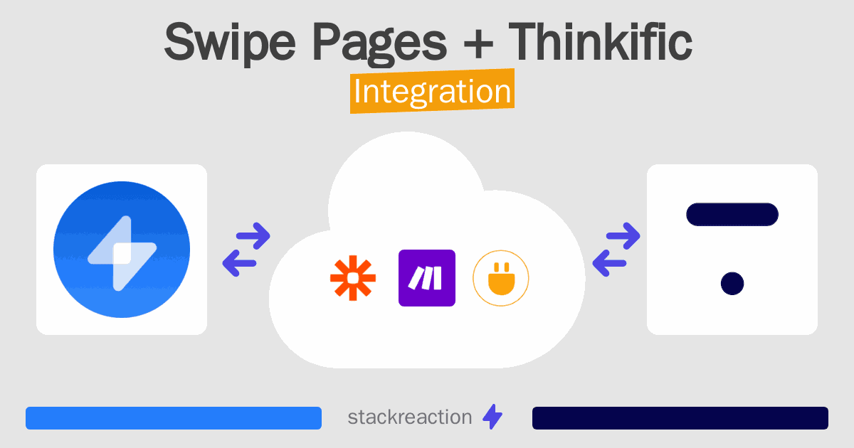 Swipe Pages and Thinkific Integration