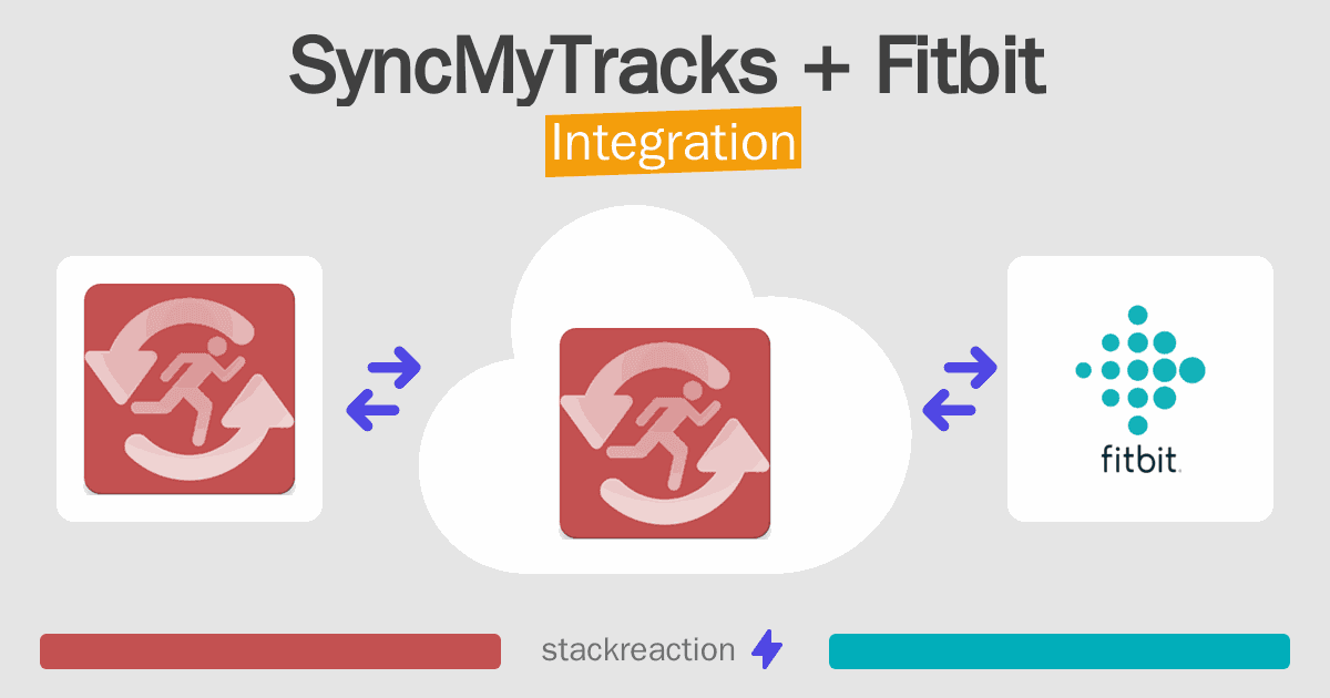 SyncMyTracks and Fitbit Integration