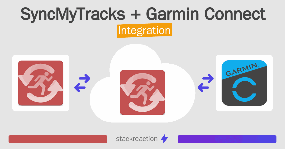 SyncMyTracks and Garmin Connect Integration