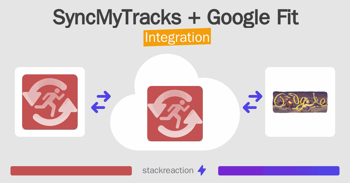 SyncMyTracks and Google Fit Integration