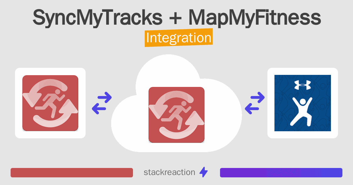 SyncMyTracks and MapMyFitness Integration