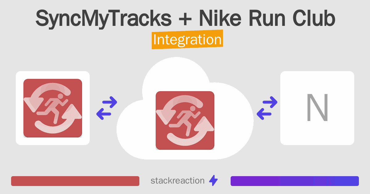 SyncMyTracks and Nike Run Club Integration