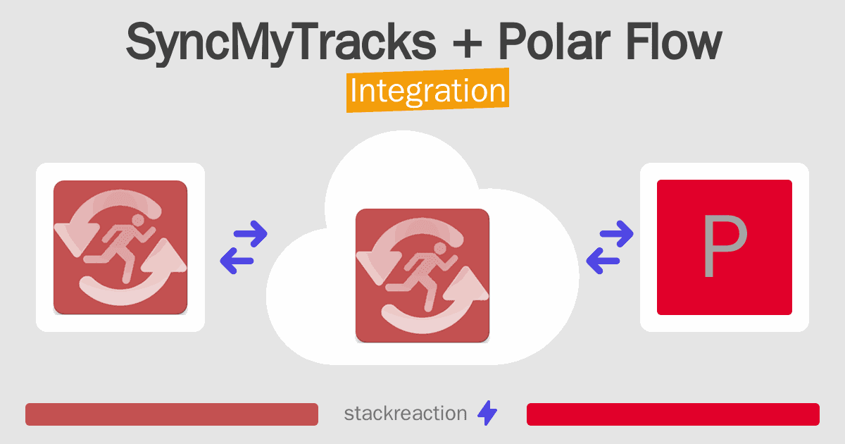 SyncMyTracks and Polar Flow Integration