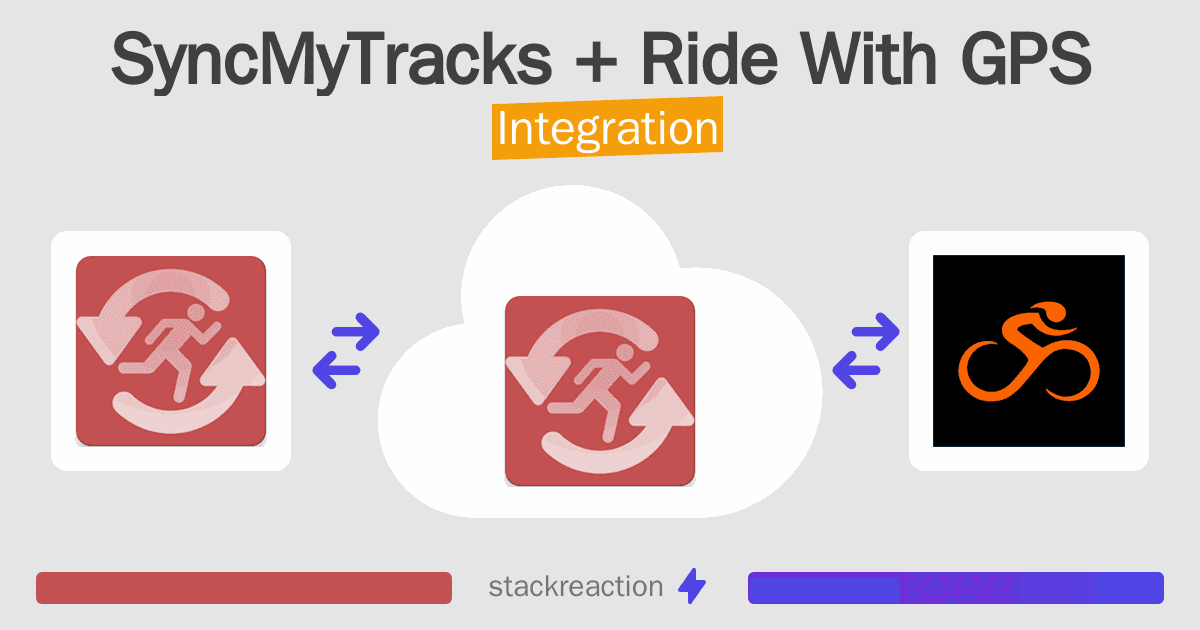 SyncMyTracks and Ride With GPS Integration