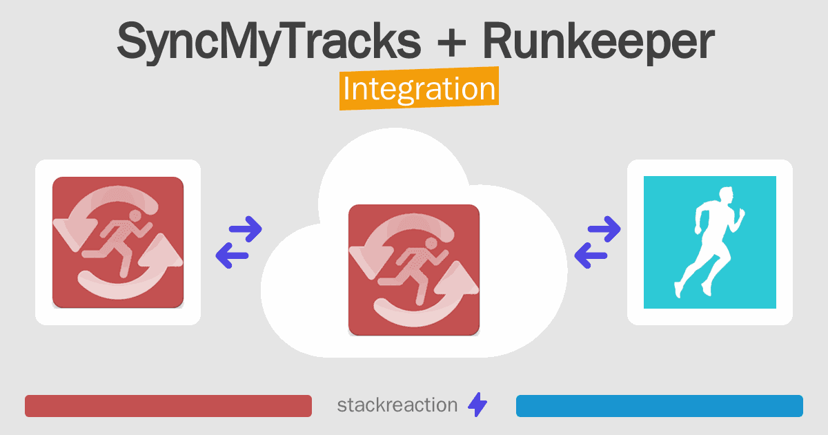 SyncMyTracks and Runkeeper Integration