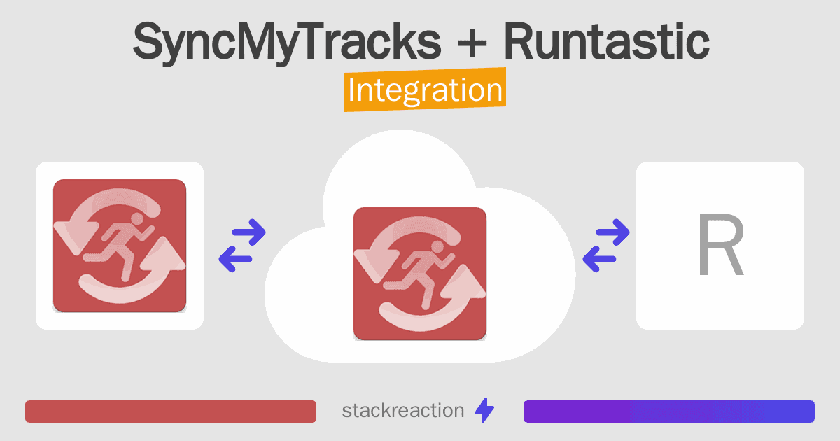 SyncMyTracks and Runtastic Integration