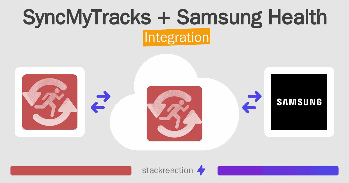 SyncMyTracks and Samsung Health Integration