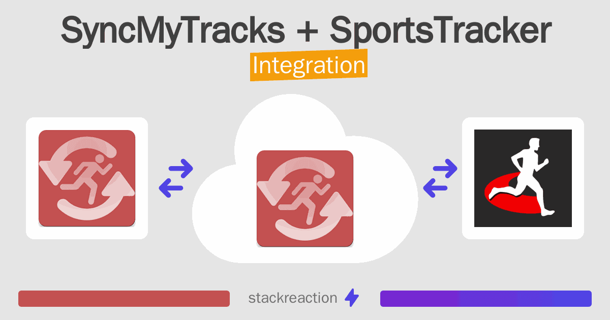 SyncMyTracks and SportsTracker Integration