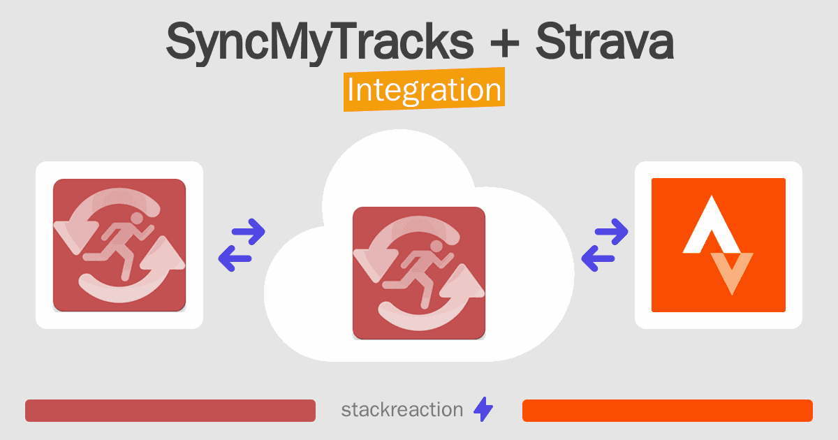 SyncMyTracks and Strava Integration